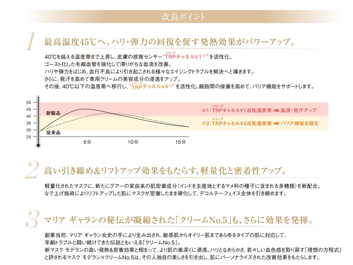 マリアギャラン マスクモデラン3石膏パック6袋 業務用専売品
